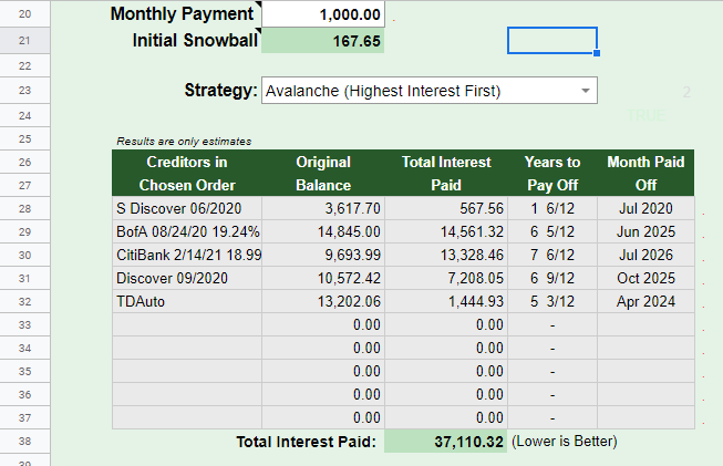 debt repayment plan calculator $1000 per month