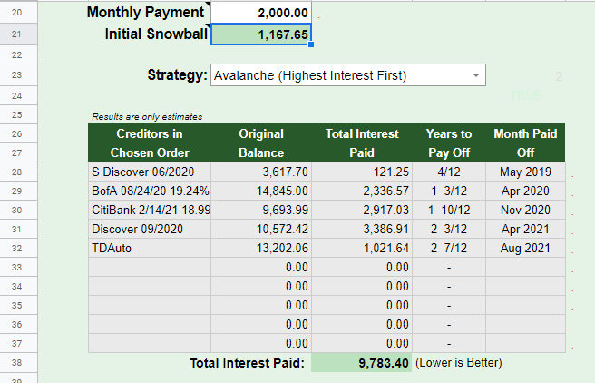 debt reduction calculator $2,000 per month payment